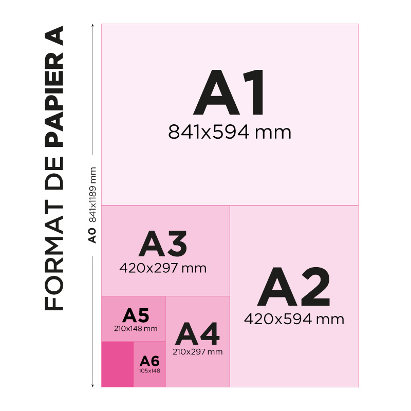 Dimensions de formats de papier A - A0, A1, A2, A3, A4, A5, A6, A7, A8, A9,  A10 - en pouces & mm
